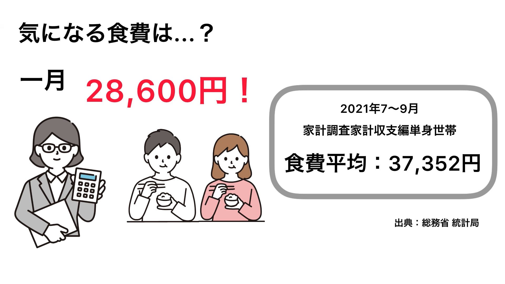 食費